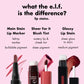 Lápis Labial Tinta e.l.f Main Stain - Cor Labial de Longa Duração para Definição Precisa dos Lábios (Acessório de Maquiagem para Beleza e Cuidados Pessoais)